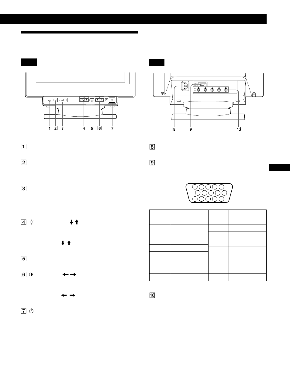 Identifying parts and controls, Getting started | Sony GDM-200PST9 User Manual | Page 5 / 104