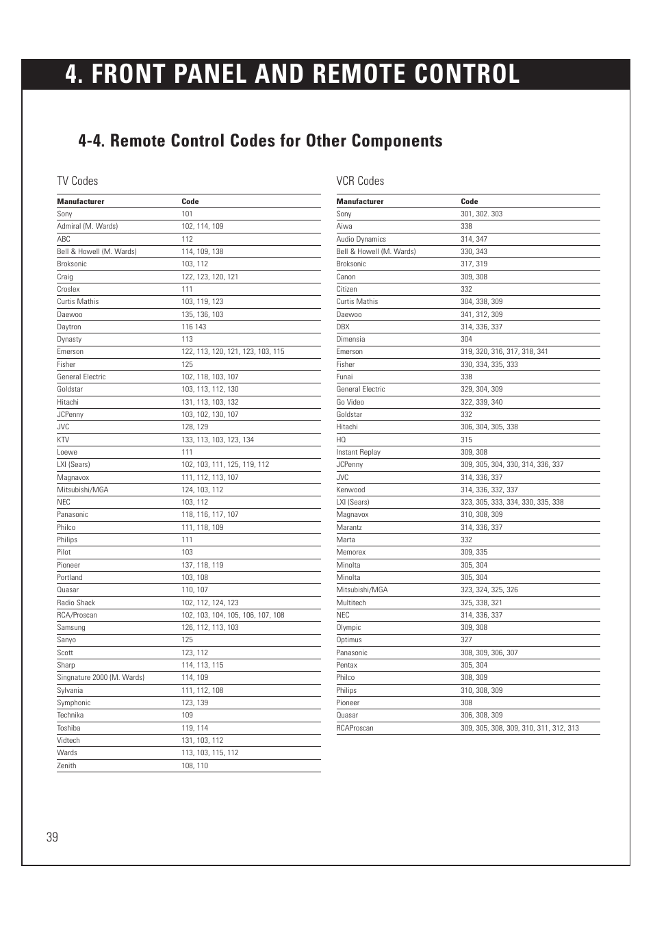 Front panel and remote control, 4. remote control codes for other components, Tv codes | Vcr codes | Sony SAT-HD200 User Manual | Page 40 / 104