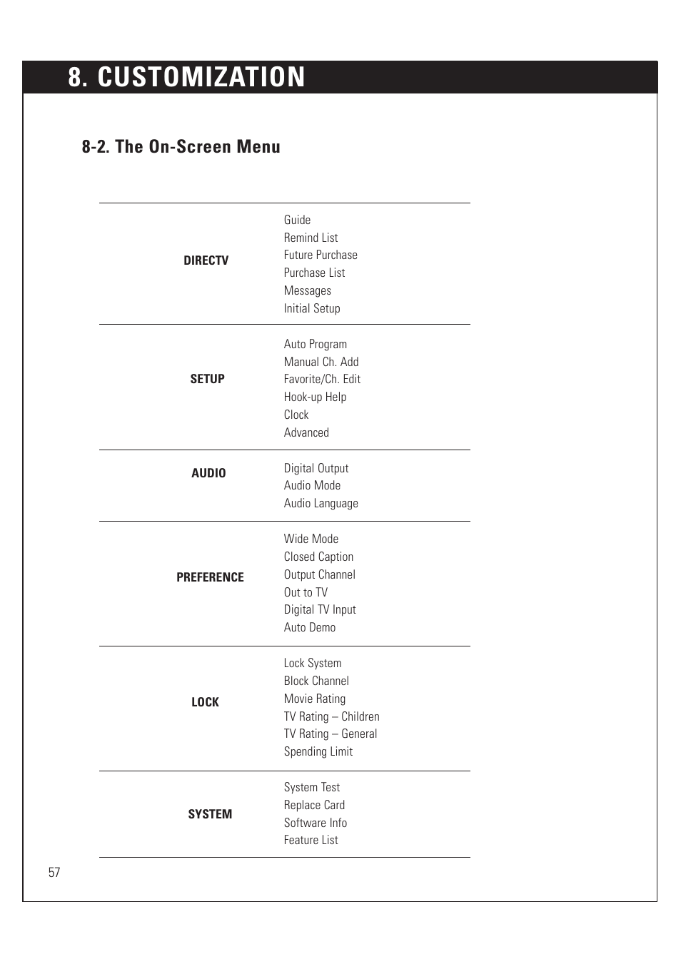 Customization, 2. the on-screen menu | Sony SAT-HD200 User Manual | Page 58 / 104