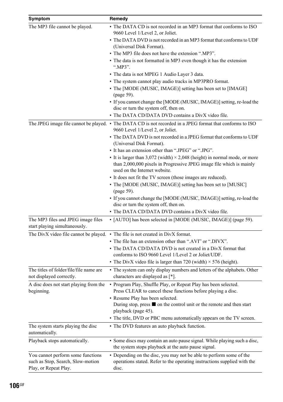 Sony 3-299-549-11(1) User Manual | Page 106 / 127