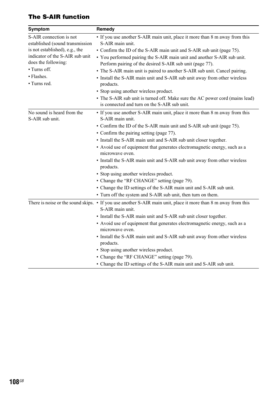 Sony 3-299-549-11(1) User Manual | Page 108 / 127