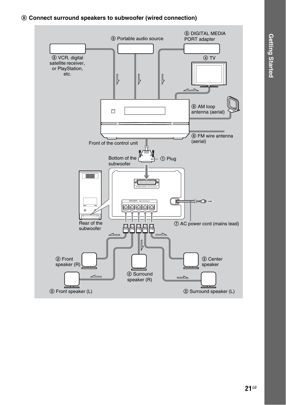 Getting star ted | Sony 3-299-549-11(1) User Manual | Page 21 / 127