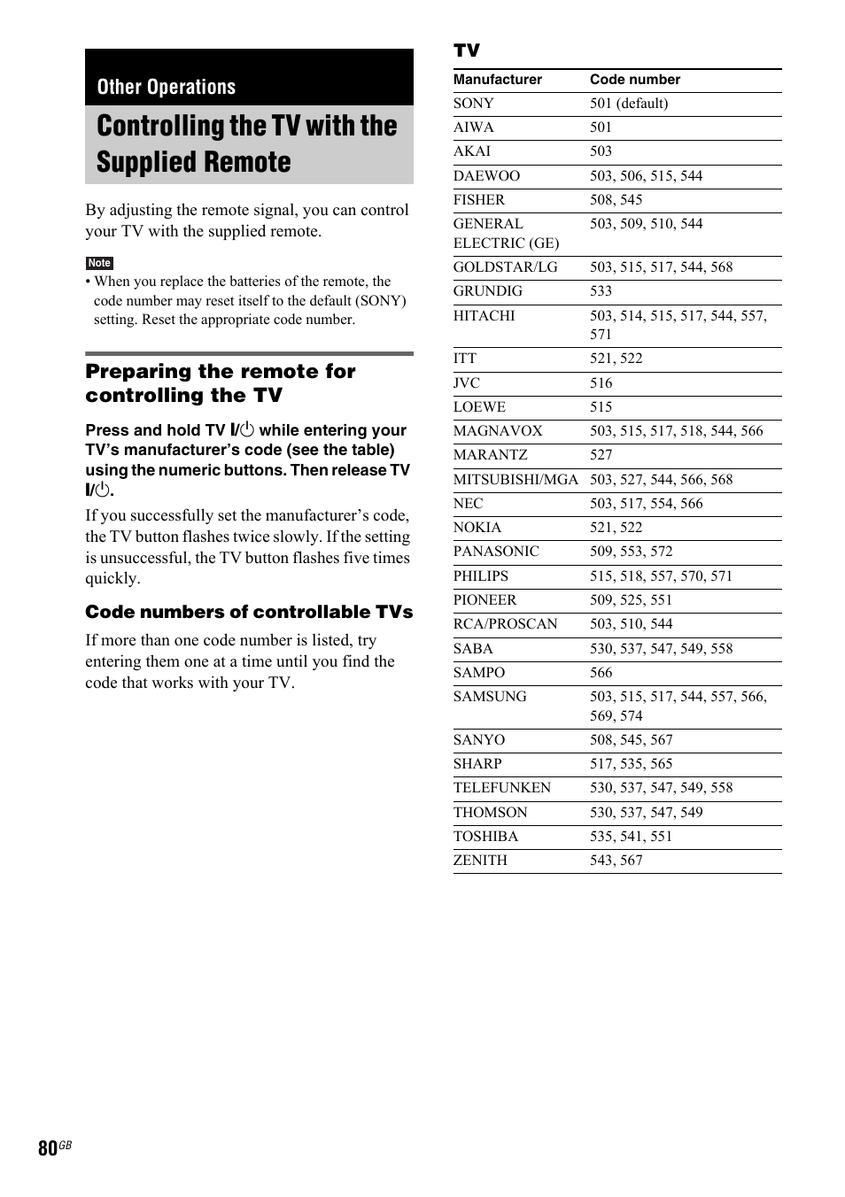 Other operations, Controlling the tv with the supplied remote, Controlling the tv with the supplied | Remote, Preparing the remote for controlling the tv | Sony 3-299-549-11(1) User Manual | Page 80 / 127