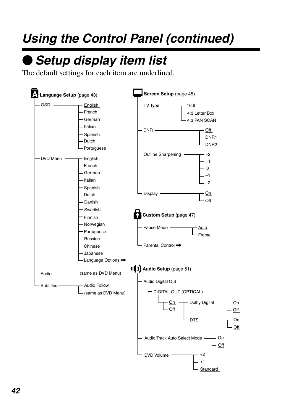 The default settings for each item are underlined | Sony SCPH-97042 User Manual | Page 42 / 170