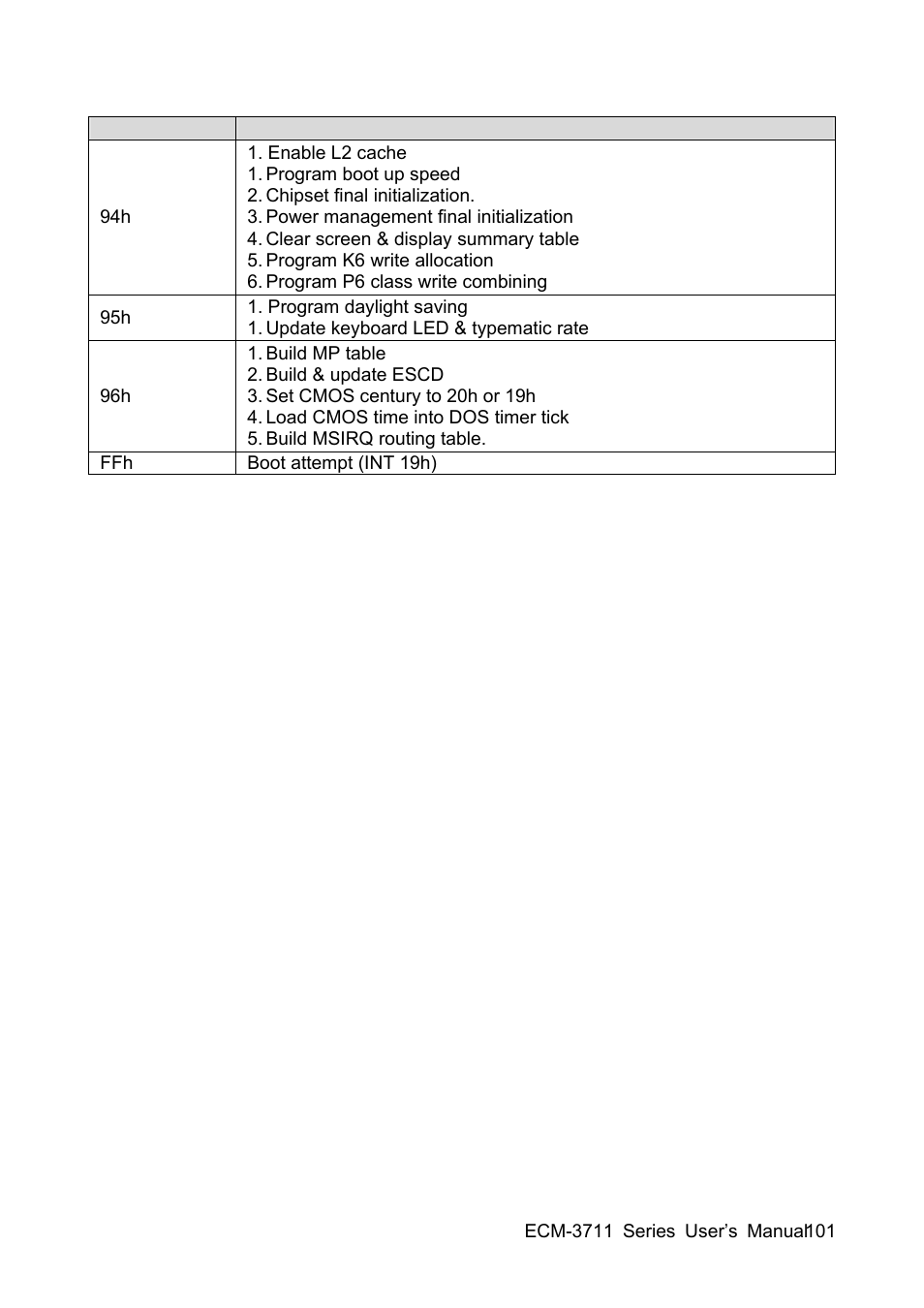 Sony ECM-3711 User Manual | Page 101 / 101