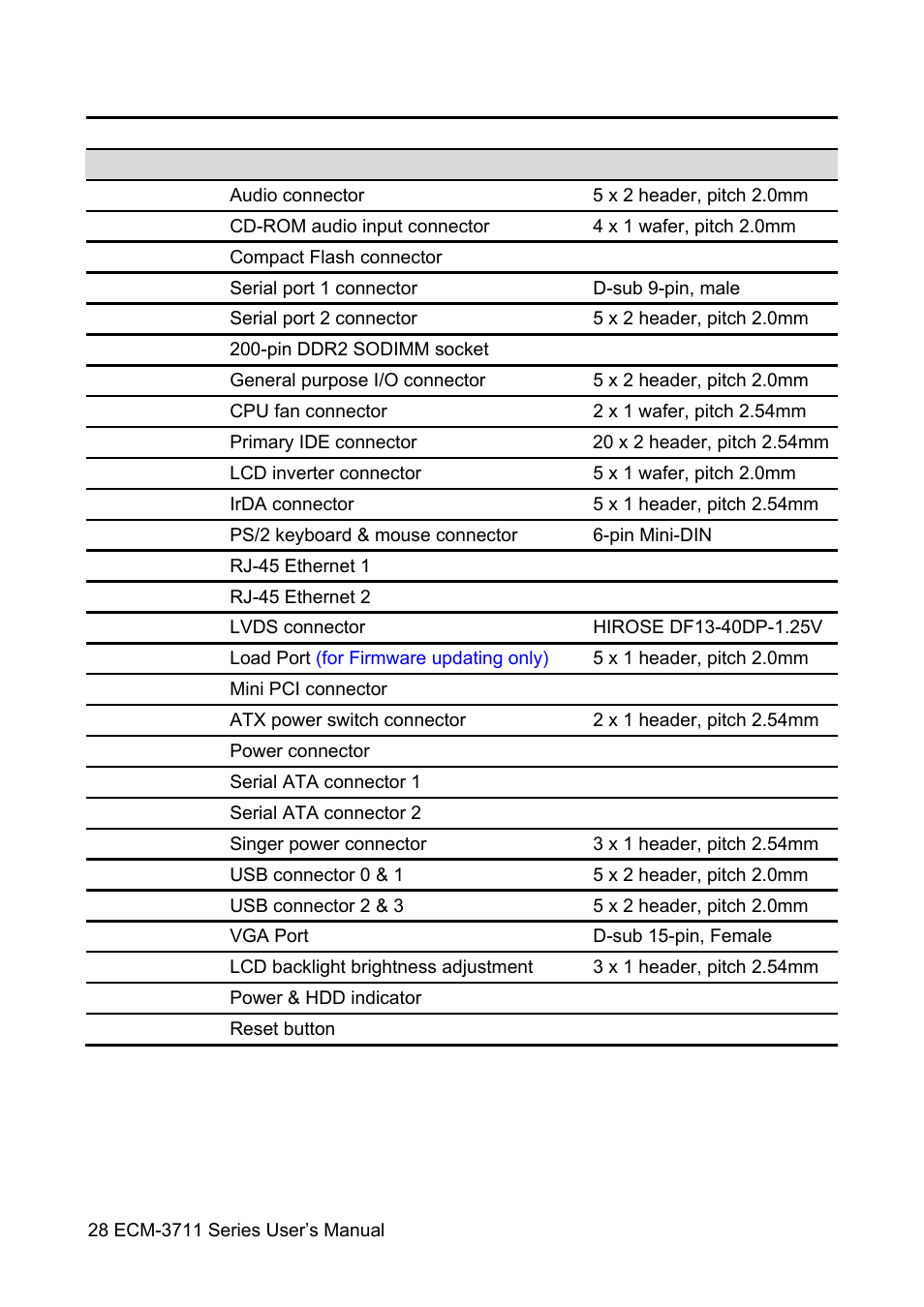 Sony ECM-3711 User Manual | Page 28 / 101