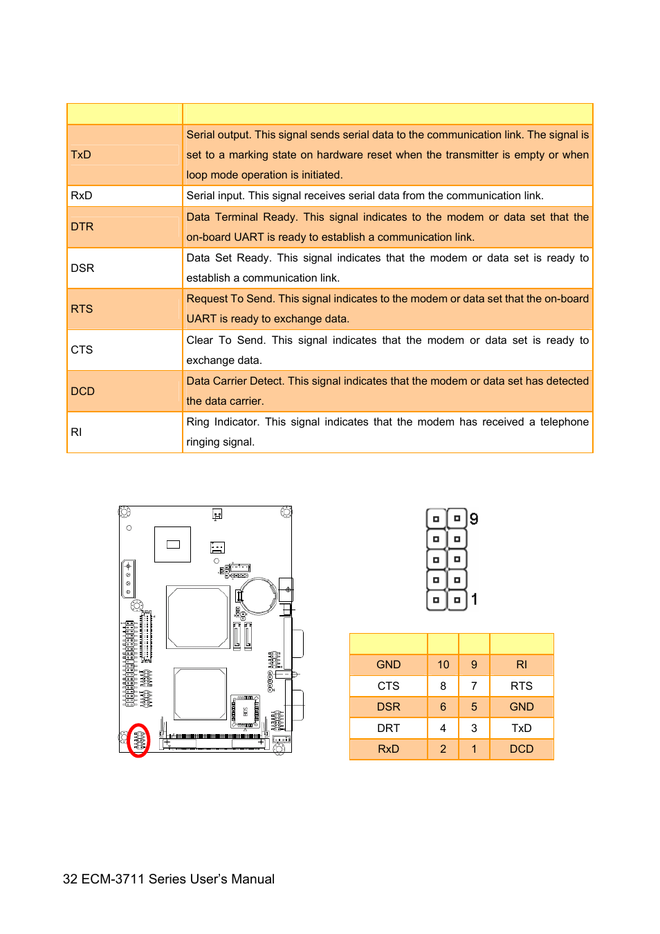 Sony ECM-3711 User Manual | Page 32 / 101