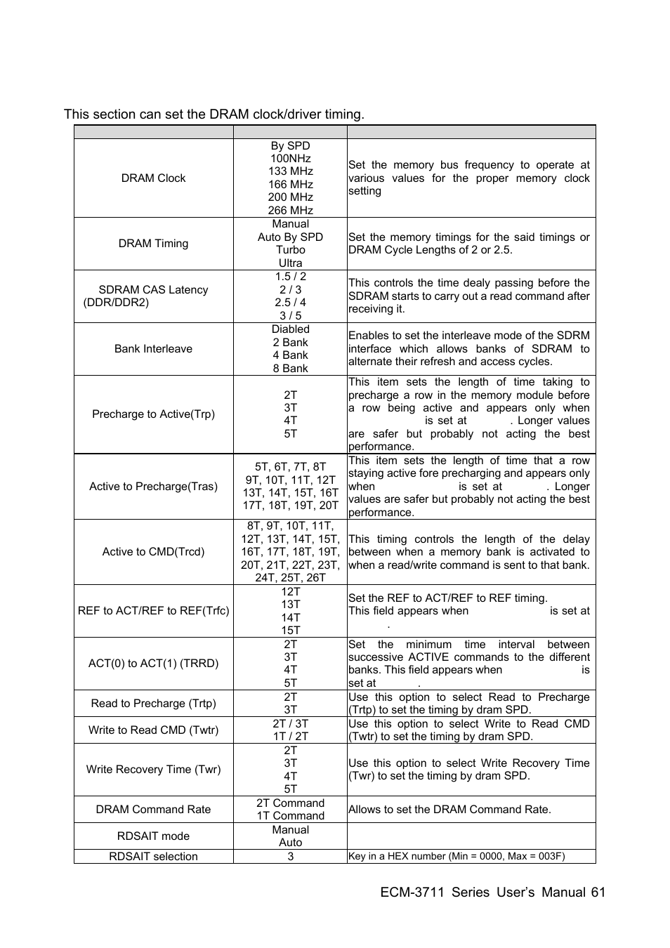 Sony ECM-3711 User Manual | Page 61 / 101