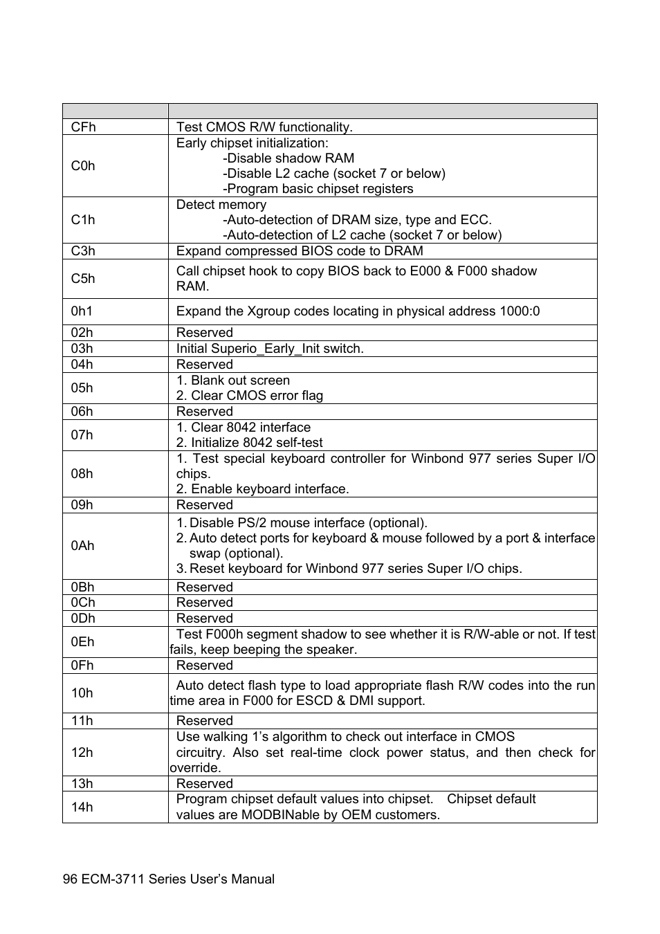 Sony ECM-3711 User Manual | Page 96 / 101
