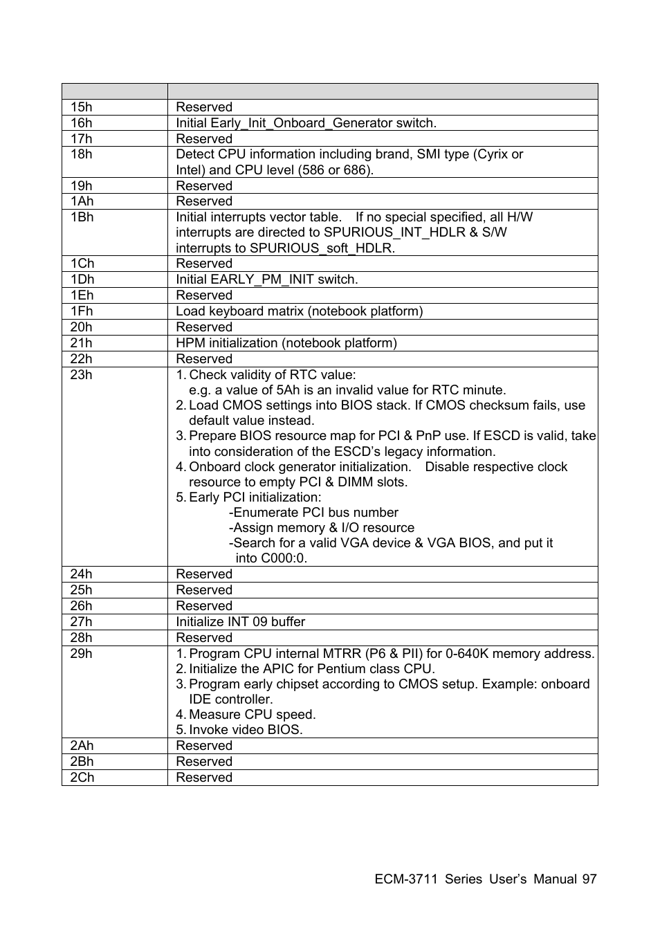 Sony ECM-3711 User Manual | Page 97 / 101