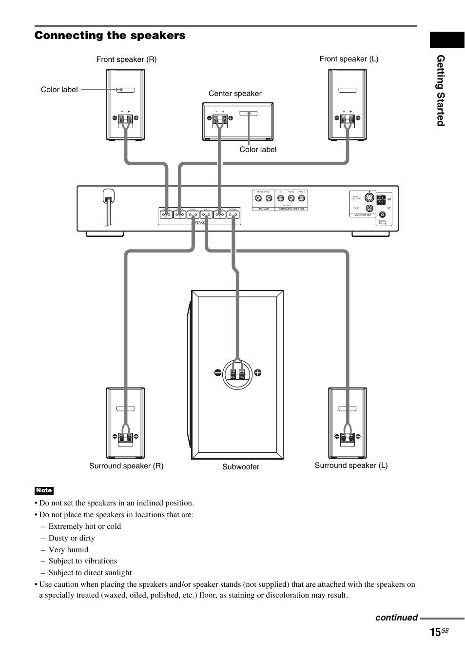 Connecting the speakers, Ge tting star te d, Continued | Sony SRSDZ10 User Manual | Page 15 / 92