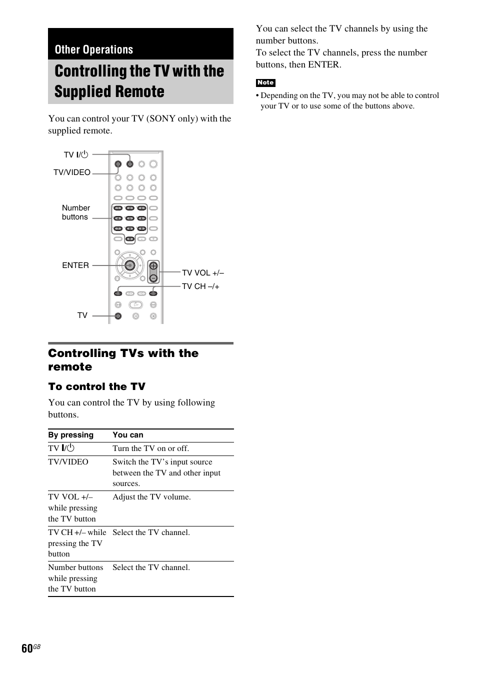 Other operations, Controlling the tv with the supplied remote, Controlling the tv with the supplied | Remote, Controlling tvs with the remote | Sony SRSDZ10 User Manual | Page 60 / 92