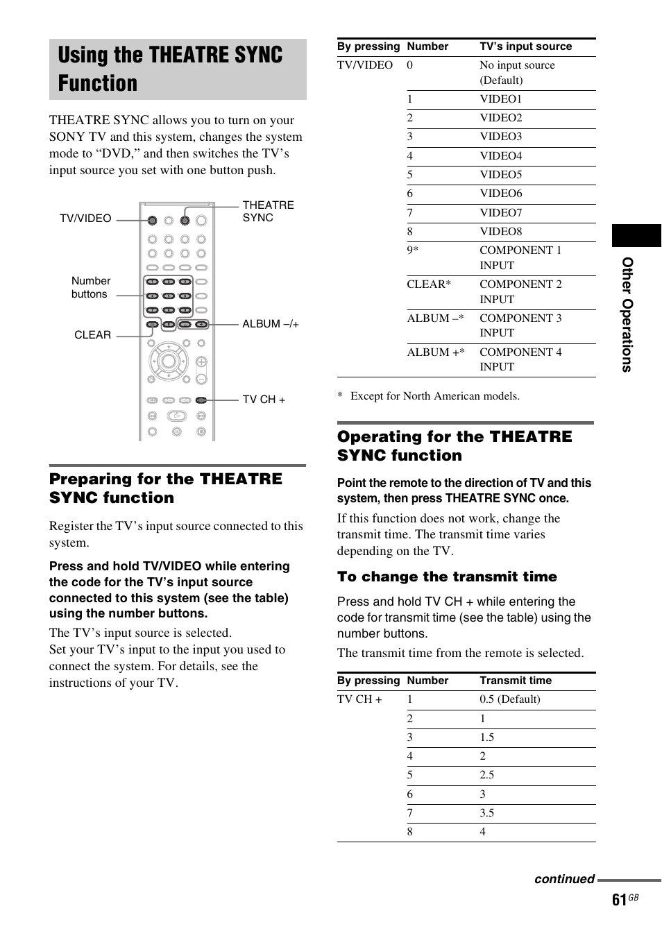 Using the theatre sync function, Using the theatre sync, Function | Preparing for the theatre sync function, Operating for the theatre sync function | Sony SRSDZ10 User Manual | Page 61 / 92