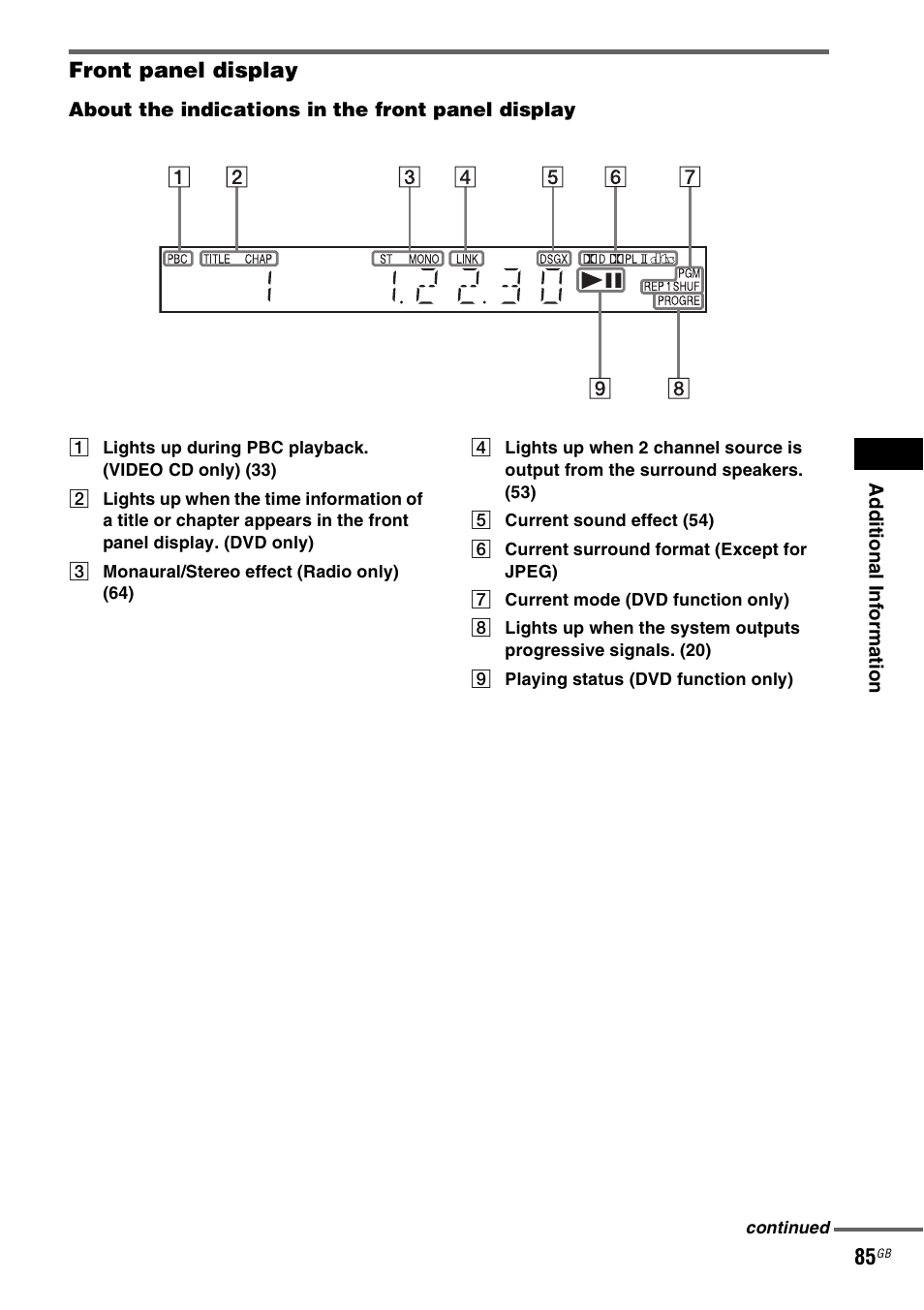 Front panel display | Sony SRSDZ10 User Manual | Page 85 / 92