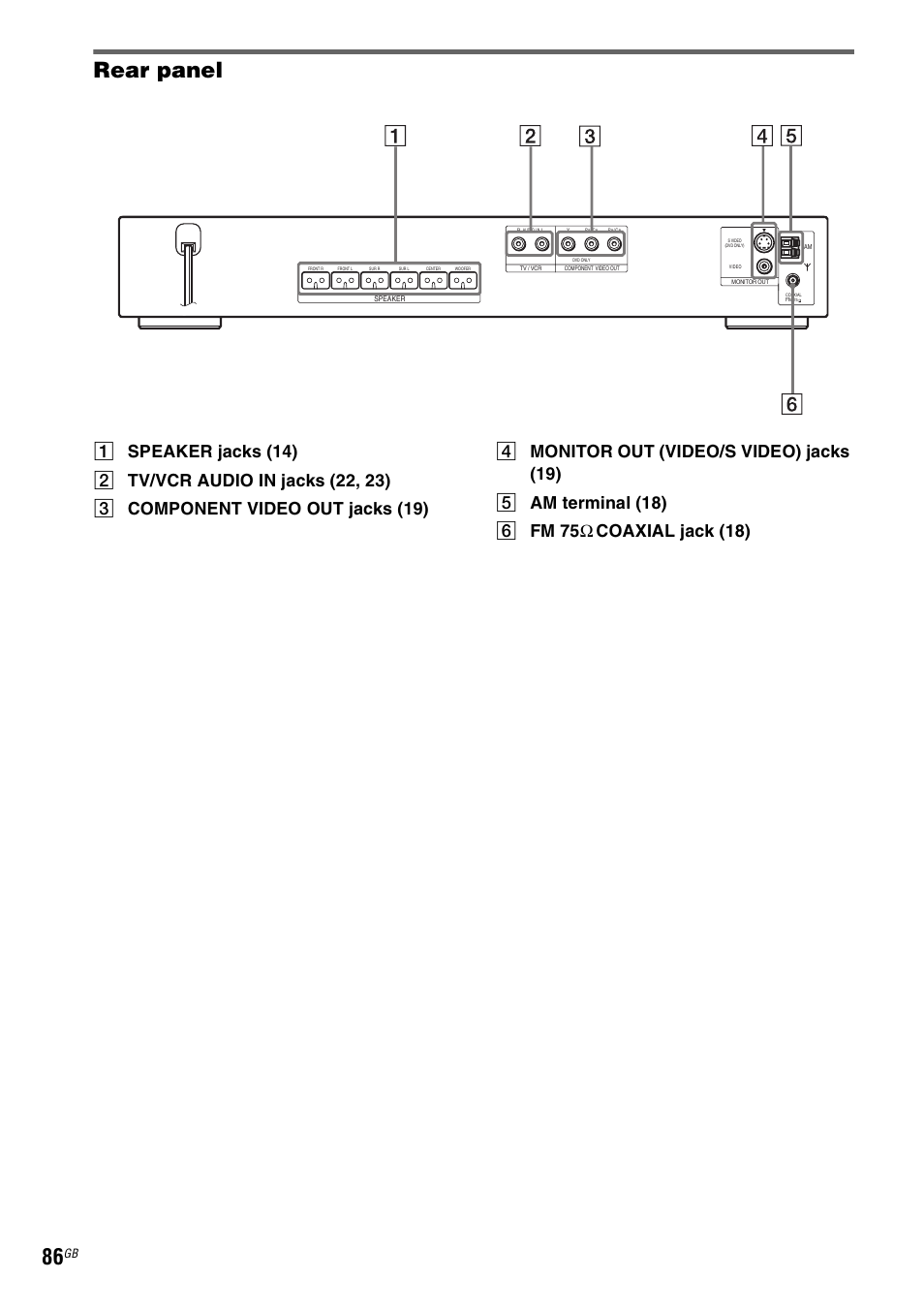 Rear panel | Sony SRSDZ10 User Manual | Page 86 / 92