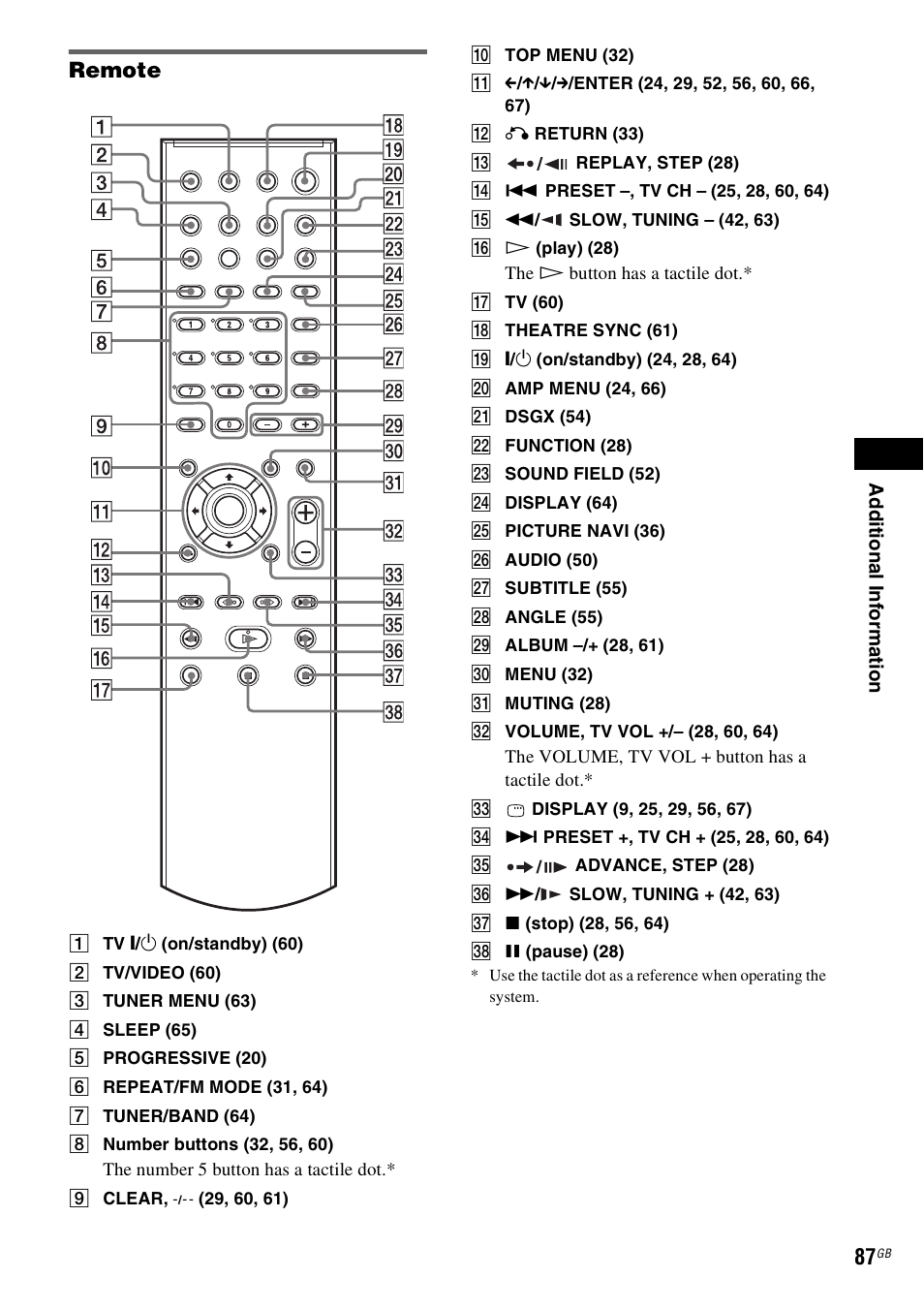 Remote | Sony SRSDZ10 User Manual | Page 87 / 92