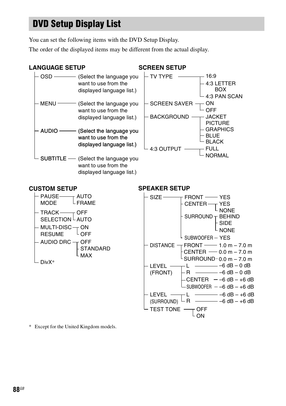 Dvd setup display list | Sony SRSDZ10 User Manual | Page 88 / 92