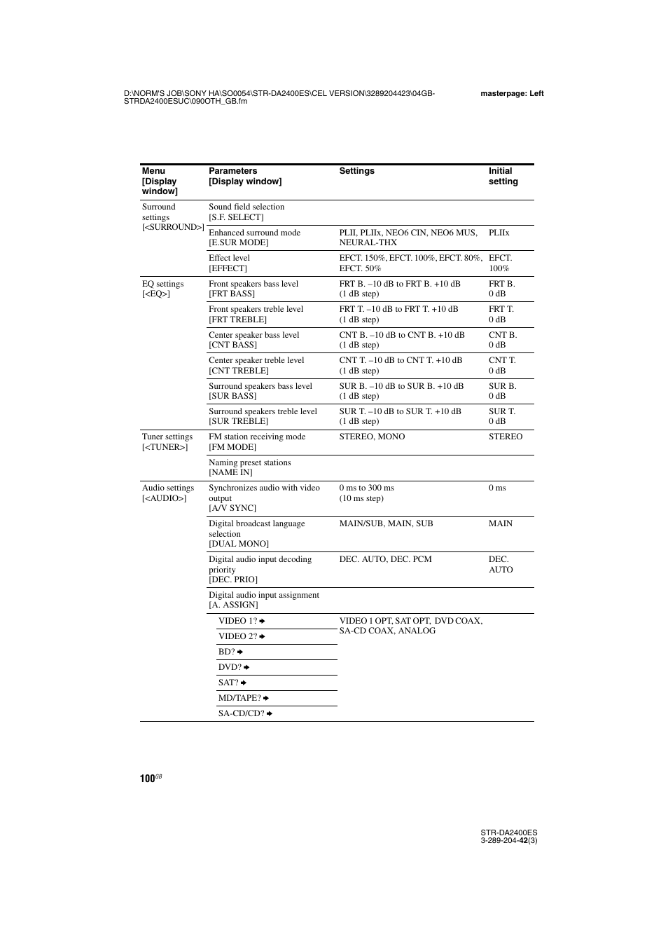 Sony 3-289-204-42(3) User Manual | Page 100 / 128