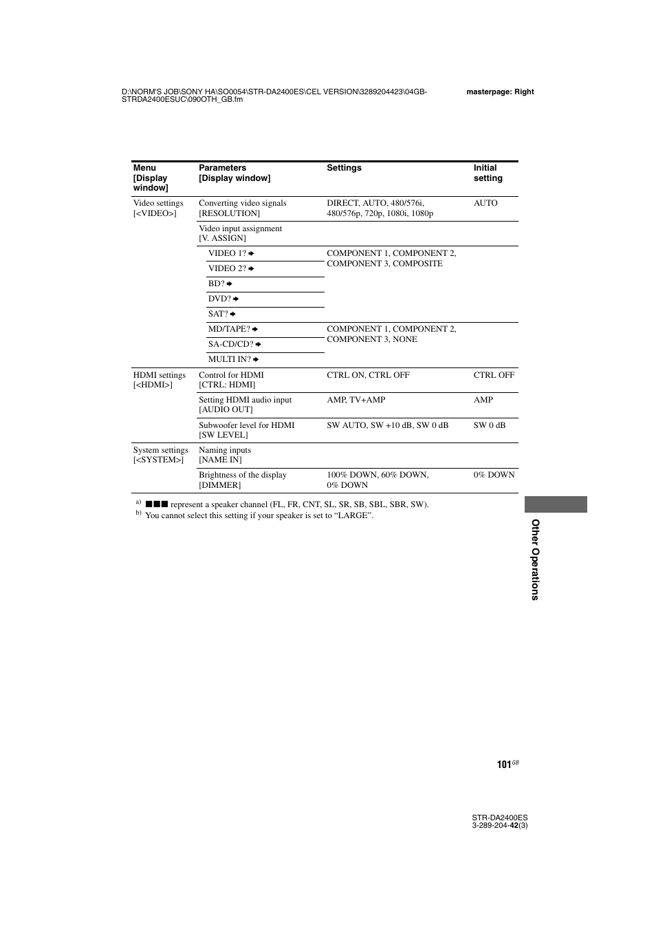 Sony 3-289-204-42(3) User Manual | Page 101 / 128