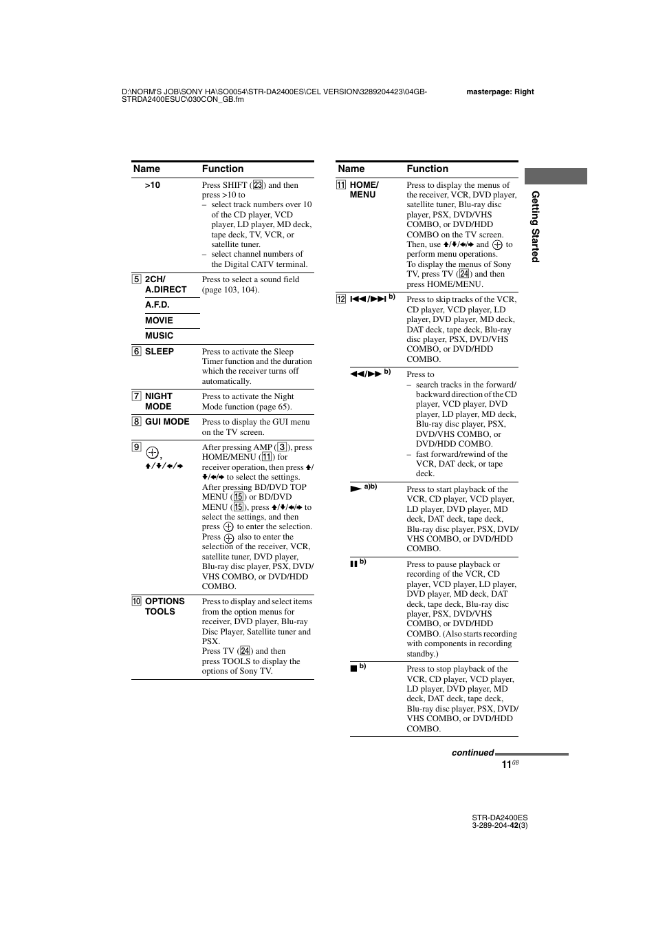 Sony 3-289-204-42(3) User Manual | Page 11 / 128