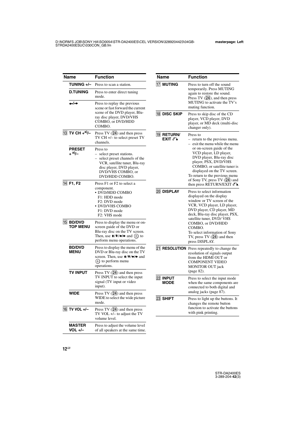 Sony 3-289-204-42(3) User Manual | Page 12 / 128