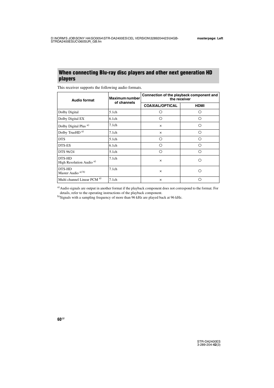 Sony 3-289-204-42(3) User Manual | Page 60 / 128