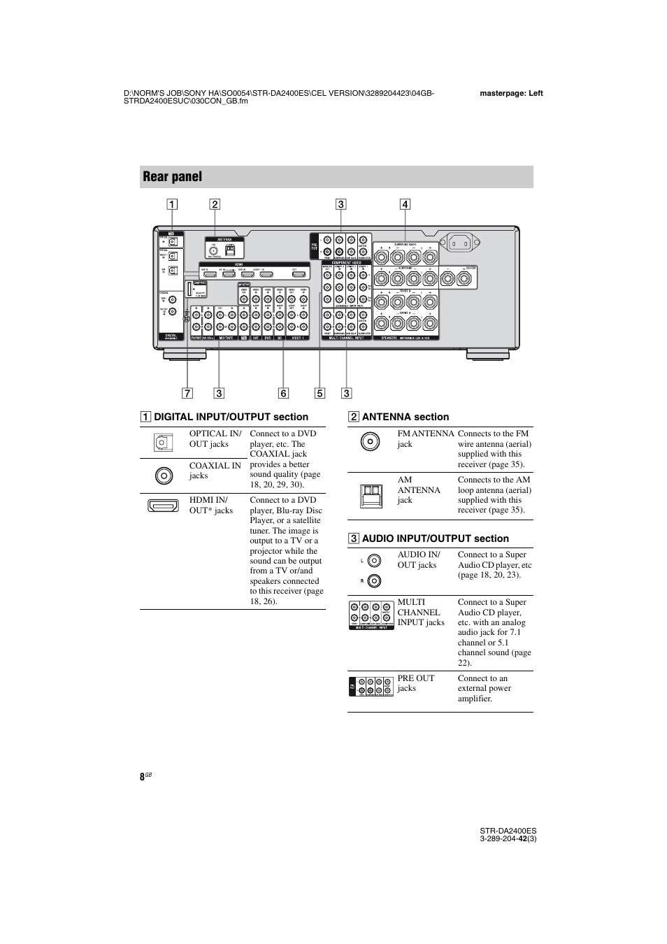 Rear panel | Sony 3-289-204-42(3) User Manual | Page 8 / 128