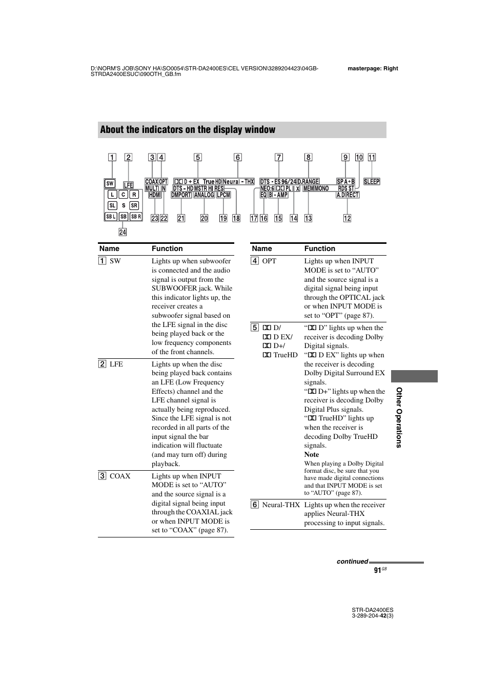 About the indicators on the display window | Sony 3-289-204-42(3) User Manual | Page 91 / 128