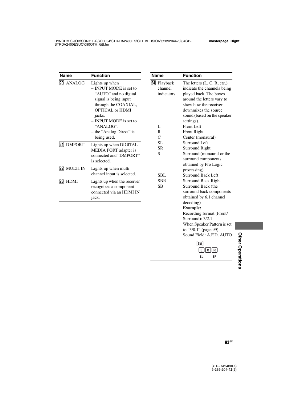 Sony 3-289-204-42(3) User Manual | Page 93 / 128