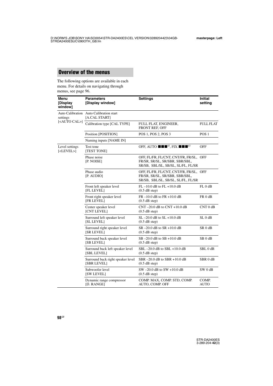 Overview of the menus | Sony 3-289-204-42(3) User Manual | Page 98 / 128