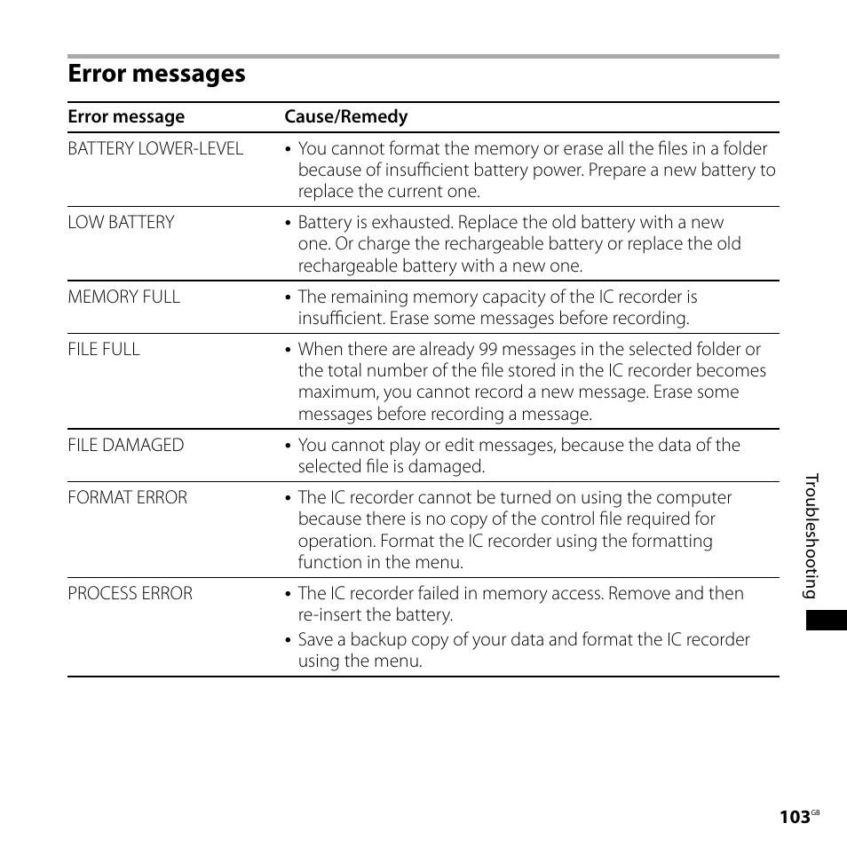 Error messages | Sony CD-UX71 User Manual | Page 103 / 116