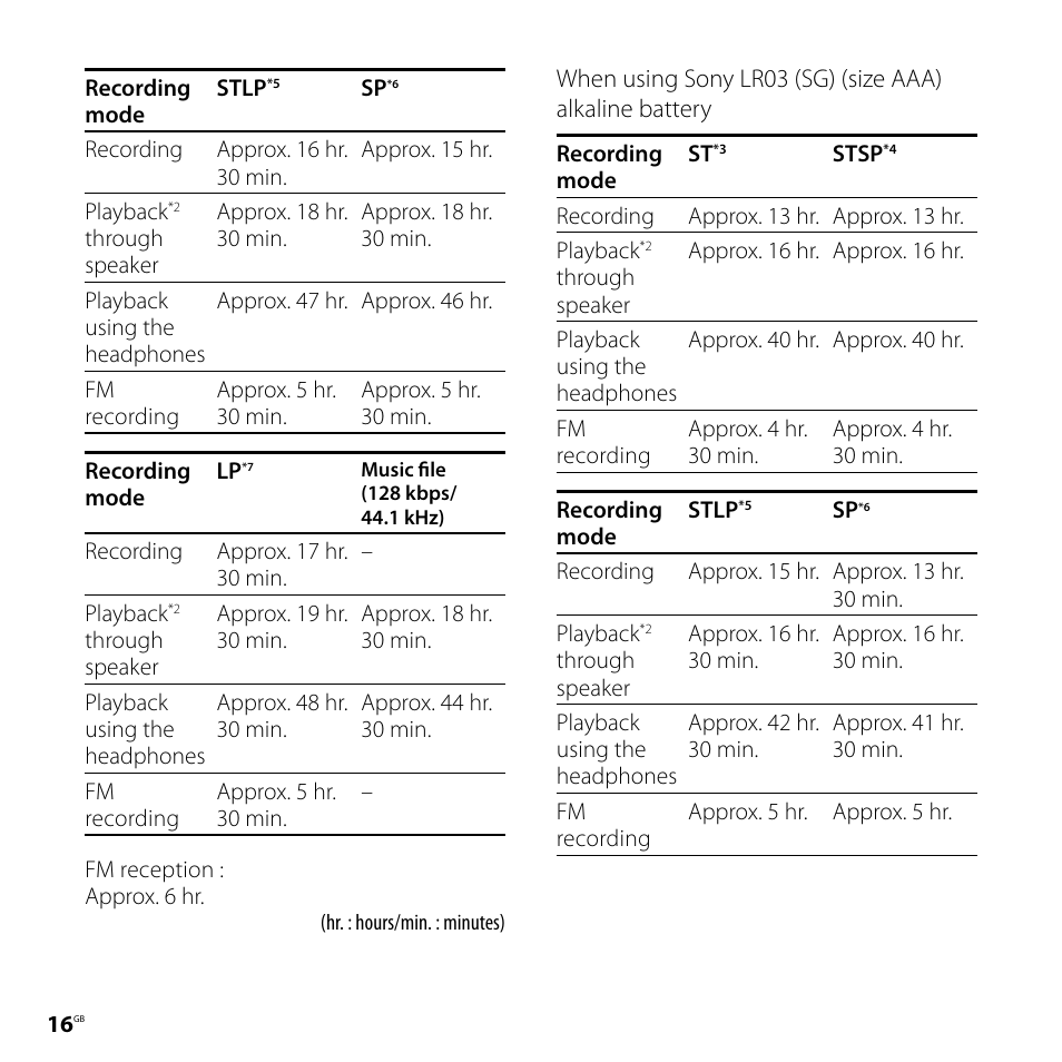 Sony CD-UX71 User Manual | Page 16 / 116