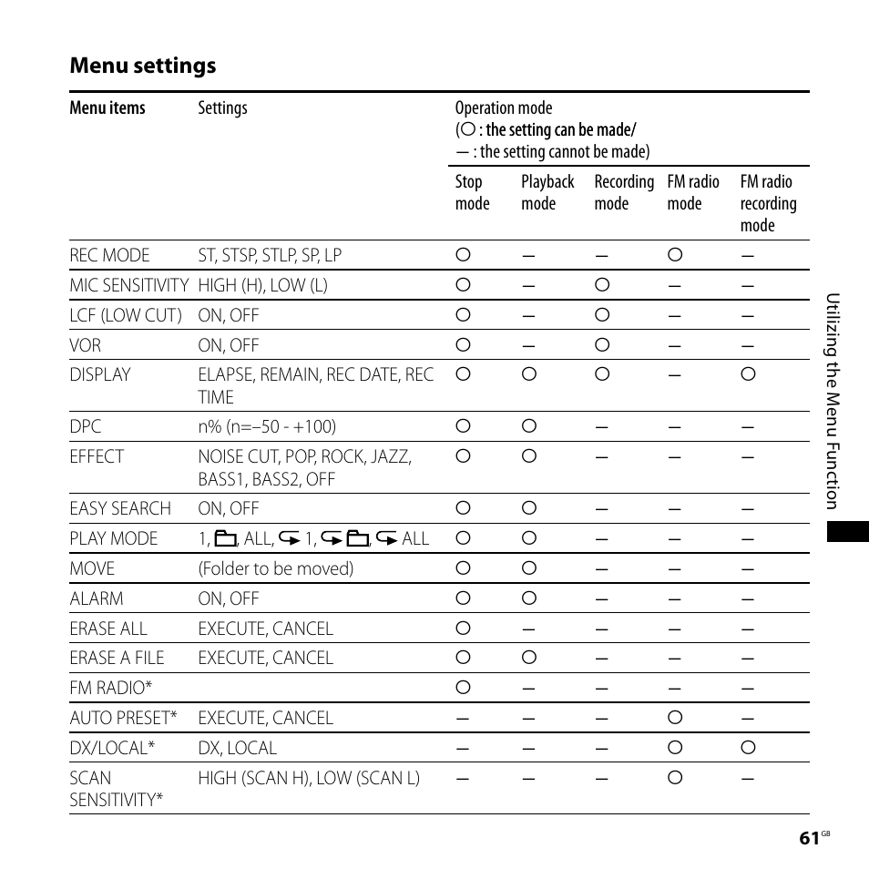 Menu settings | Sony CD-UX71 User Manual | Page 61 / 116