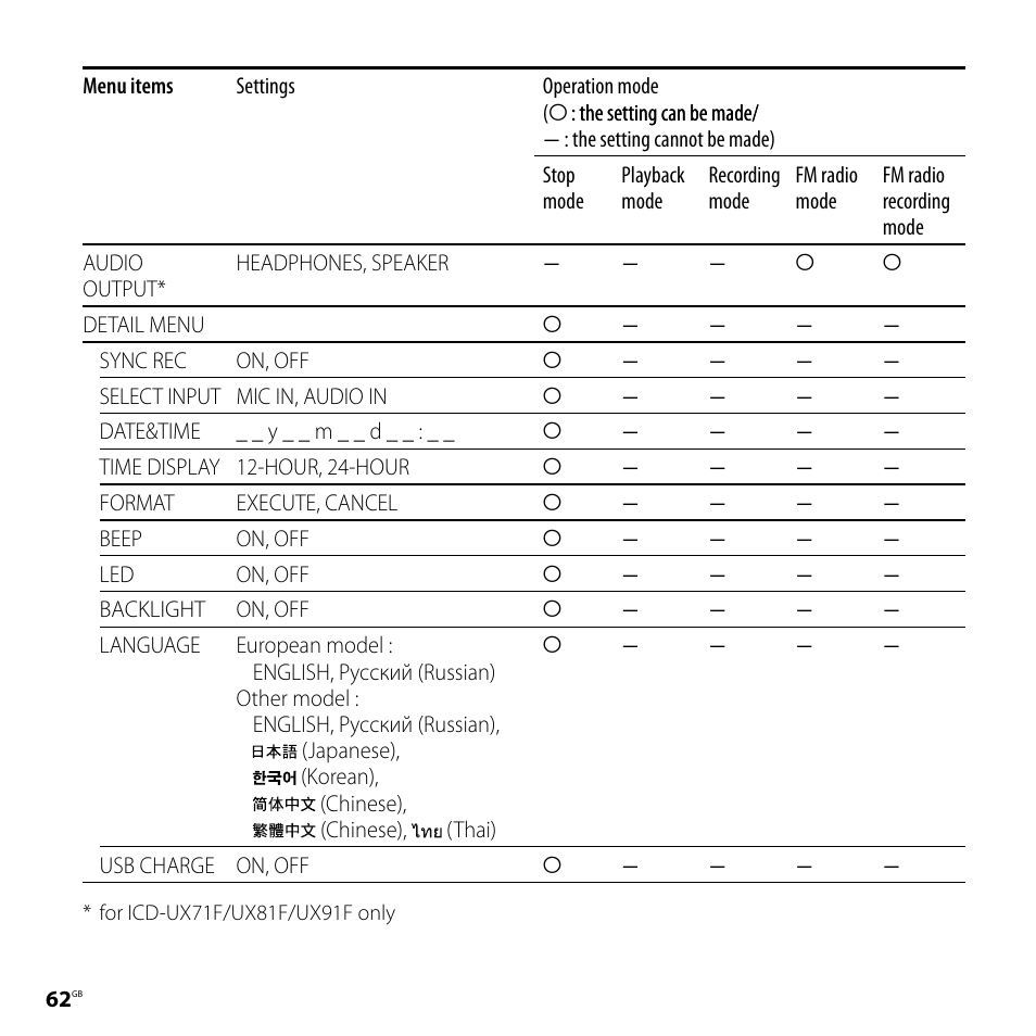 Sony CD-UX71 User Manual | Page 62 / 116