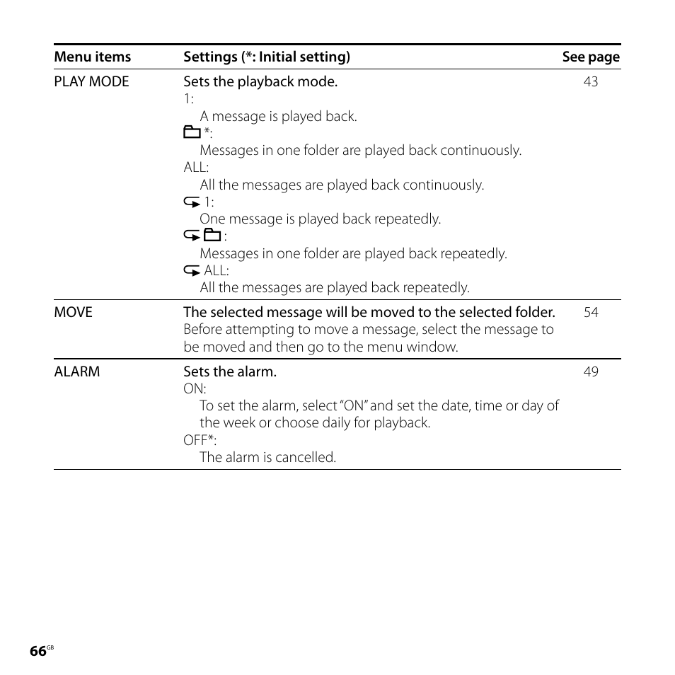 Sony CD-UX71 User Manual | Page 66 / 116