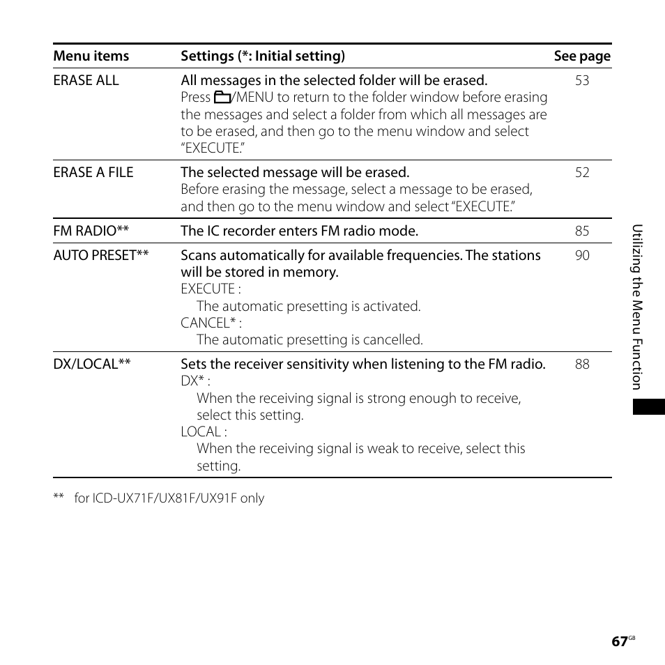 Sony CD-UX71 User Manual | Page 67 / 116