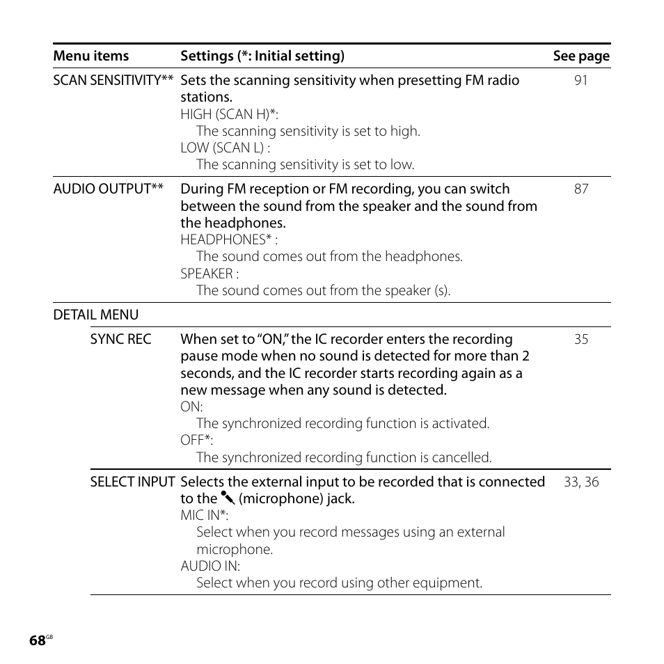 Sony CD-UX71 User Manual | Page 68 / 116