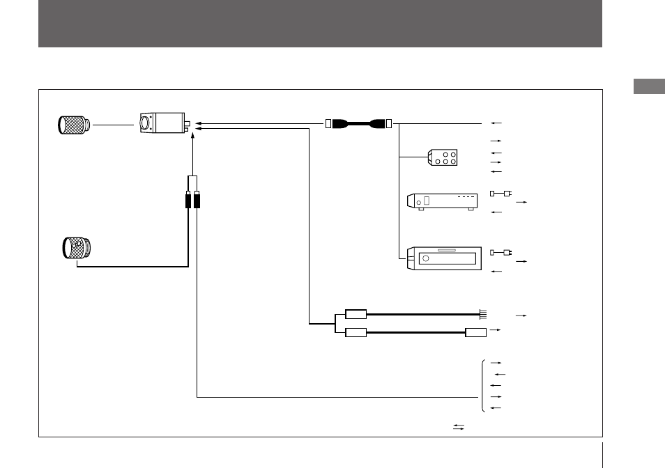 Sony XC-003 User Manual | Page 15 / 48