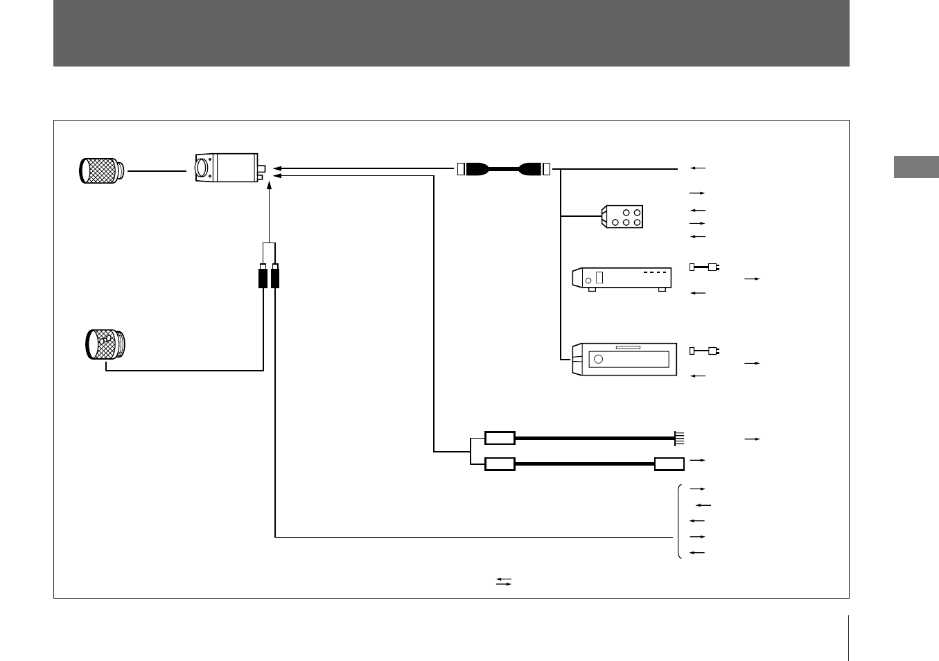 Connections | Sony XC-003 User Manual | Page 35 / 48
