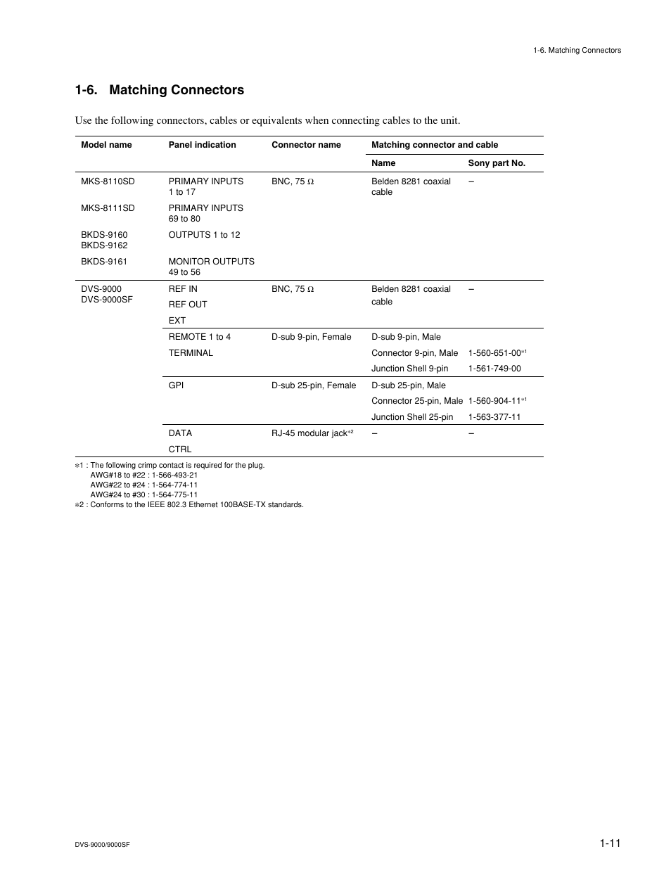 6. matching connectors | Sony DVS-9000-C User Manual | Page 19 / 42