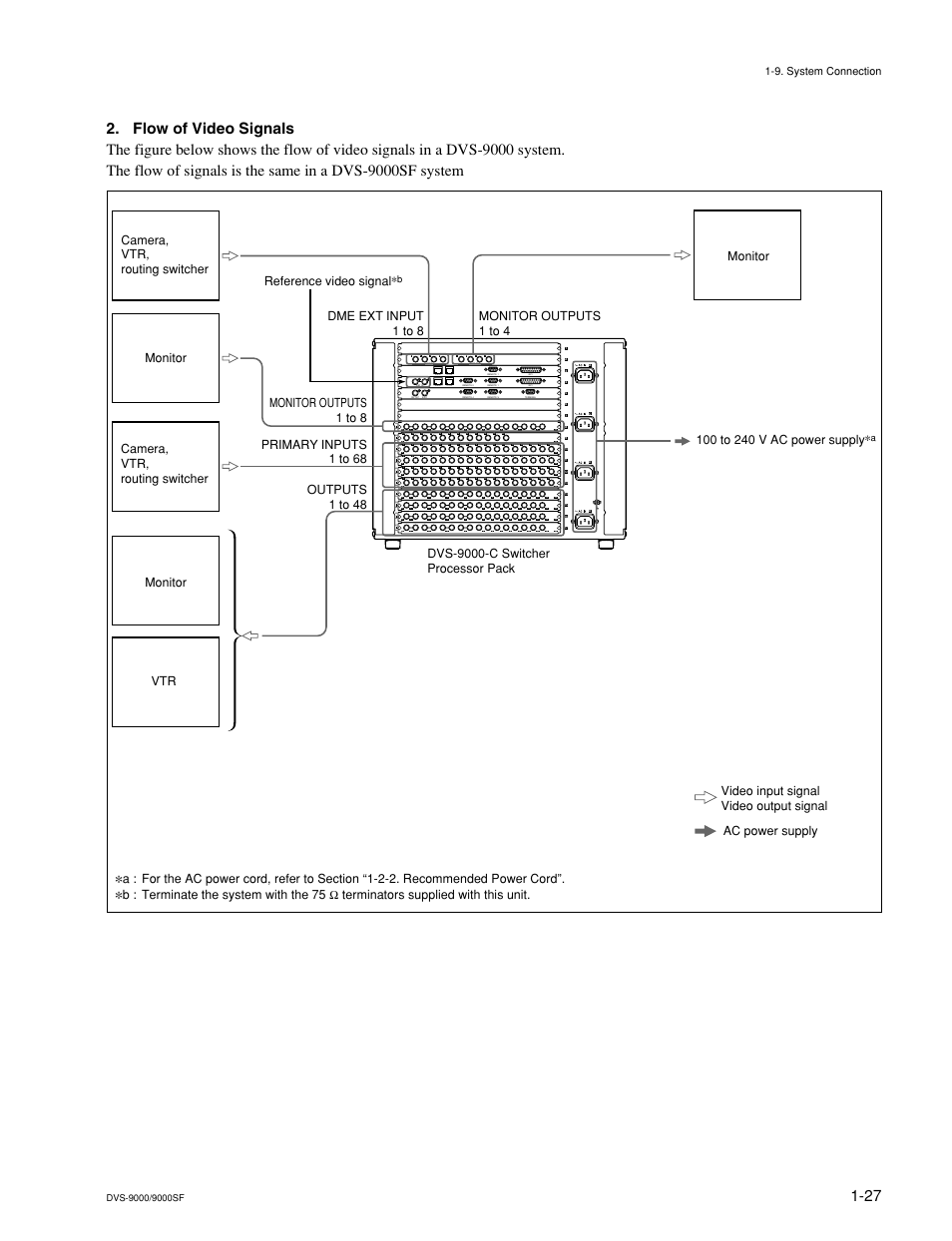 Sony DVS-9000-C User Manual | Page 35 / 42