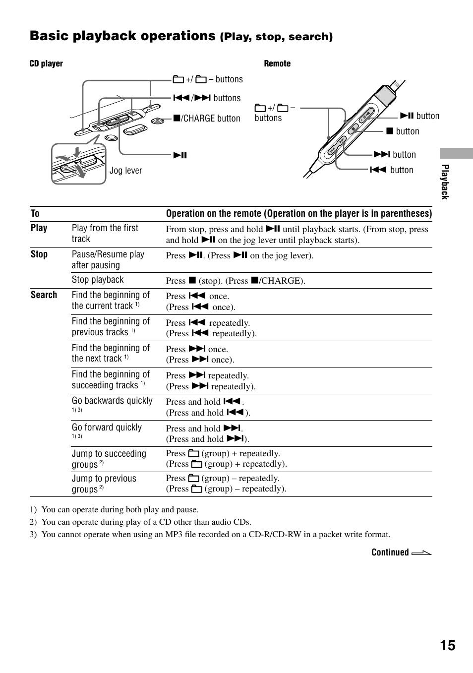 Basic playback operations (play, stop, search), Basic playback operations, Play, stop, search) | Sony Atrac3/MP3 CD Walkman D-NE520 User Manual | Page 15 / 35