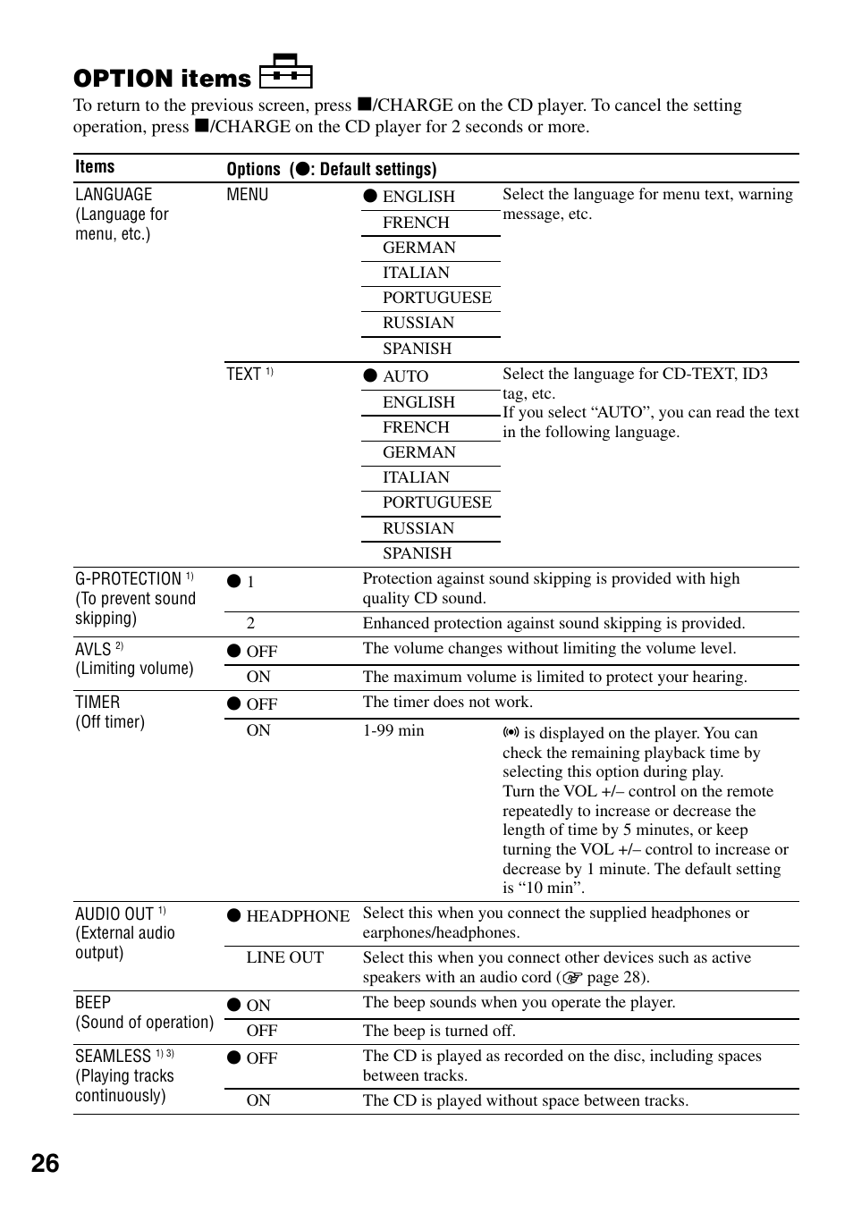 Option items | Sony Atrac3/MP3 CD Walkman D-NE520 User Manual | Page 26 / 35