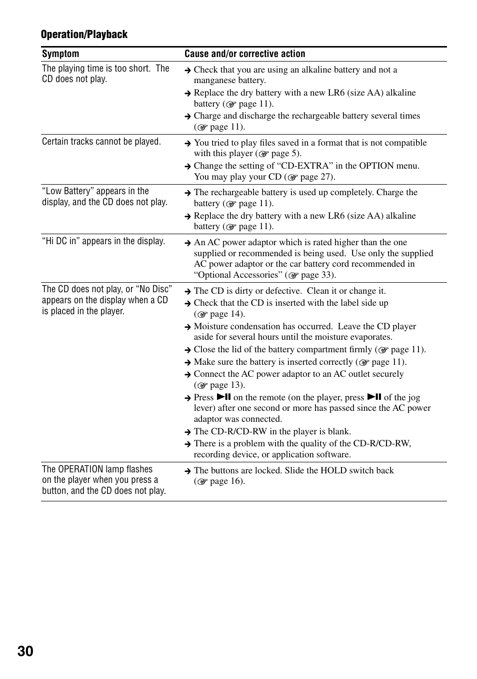Sony Atrac3/MP3 CD Walkman D-NE520 User Manual | Page 30 / 35