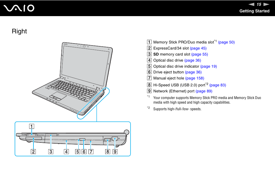 Right | Sony VGN-CR100 User Manual | Page 15 / 194
