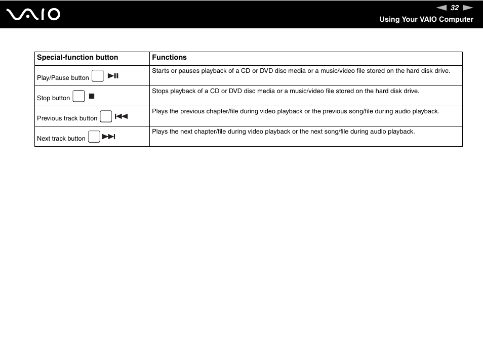 Sony VGN-CR100 User Manual | Page 32 / 194