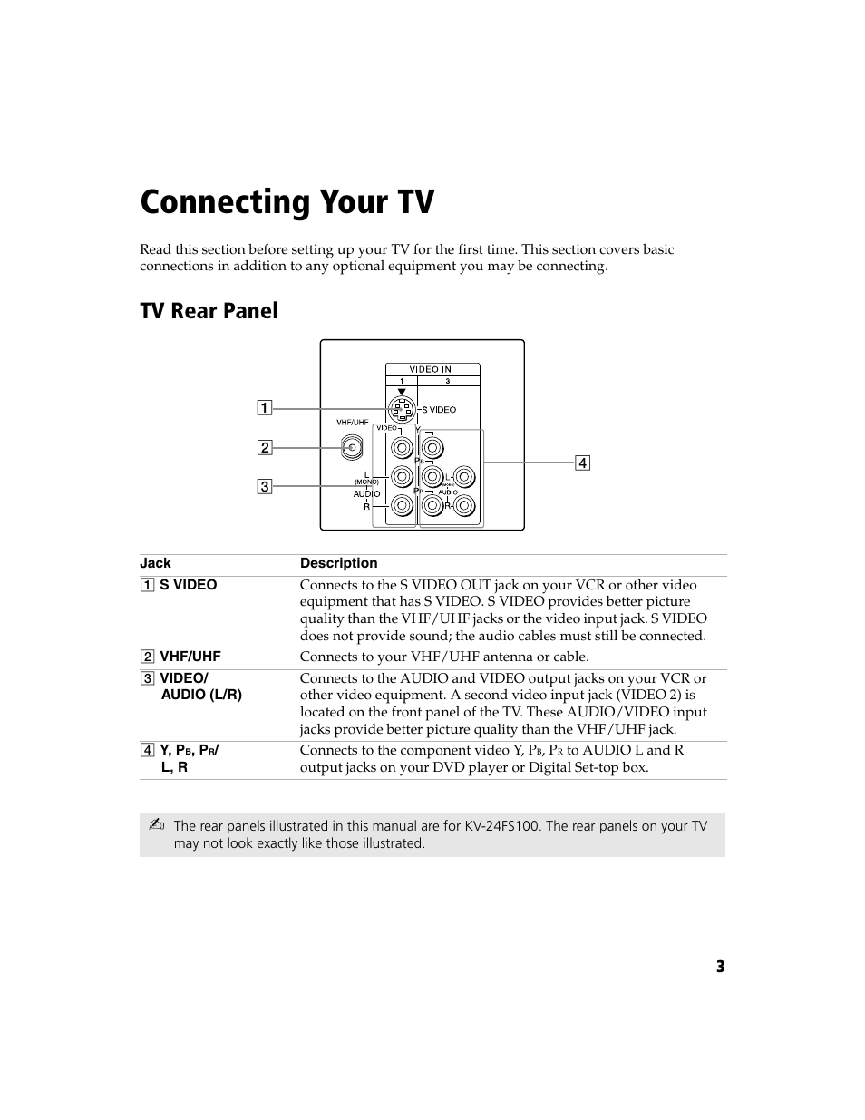 Connecting your tv, Tv rear panel | Sony WEGA KV-13FS100 User Manual | Page 15 / 48