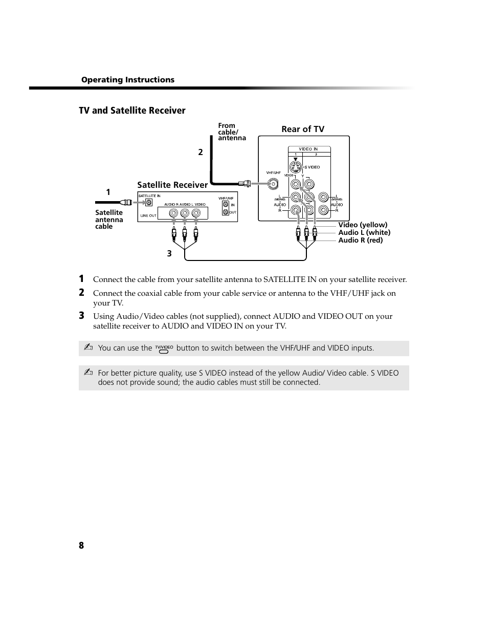 Sony WEGA KV-13FS100 User Manual | Page 20 / 48