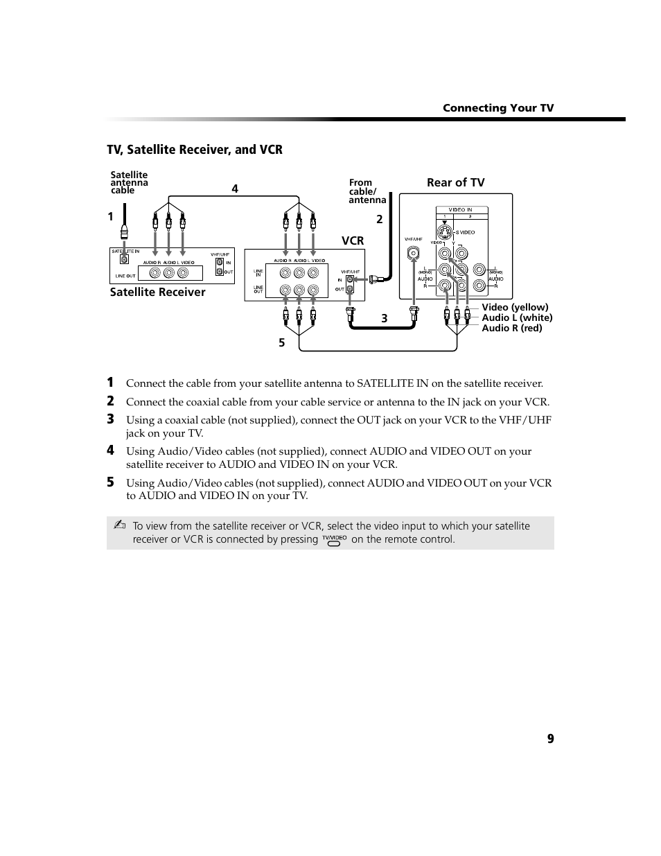 Sony WEGA KV-13FS100 User Manual | Page 21 / 48