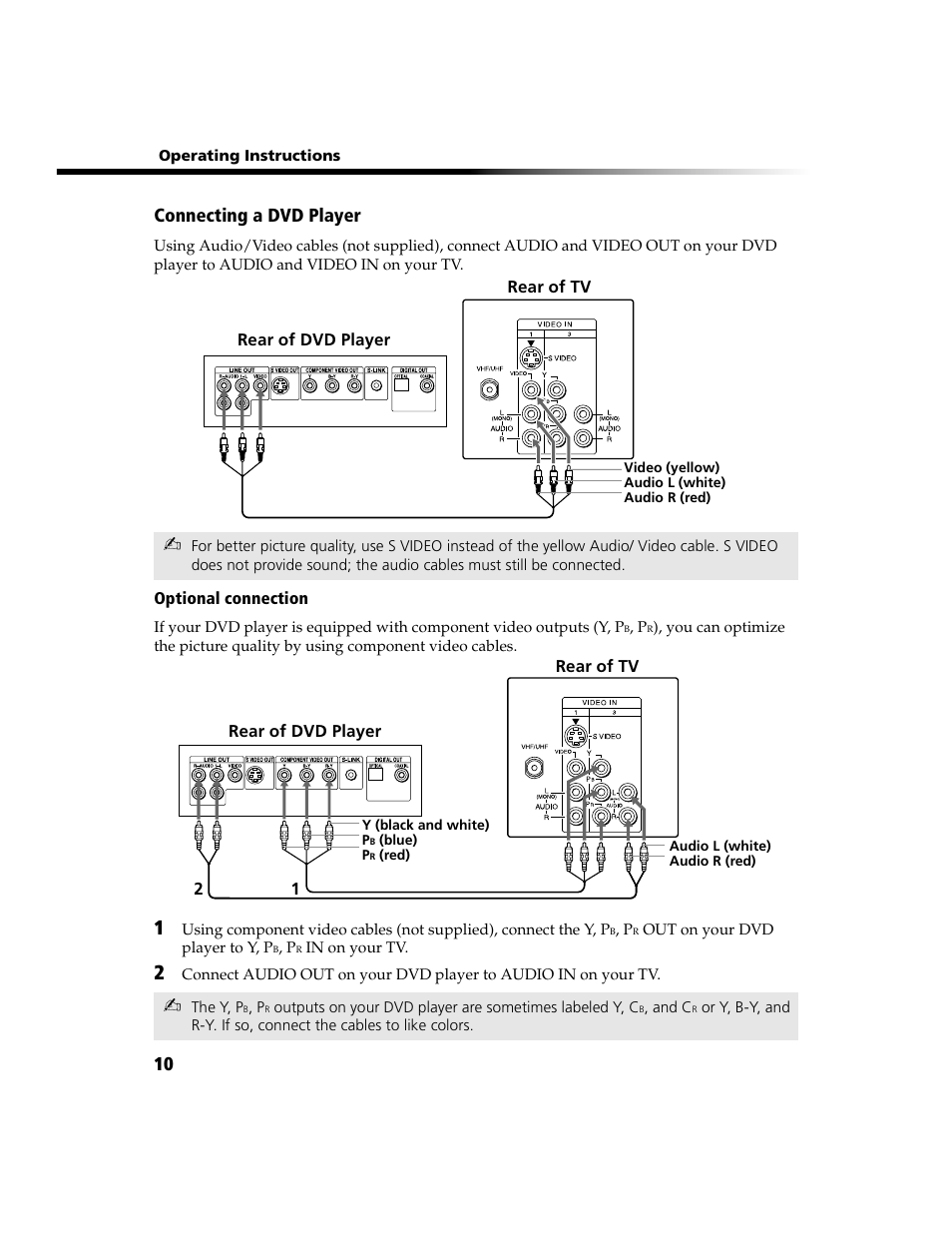 Connecting a dvd player | Sony WEGA KV-13FS100 User Manual | Page 22 / 48